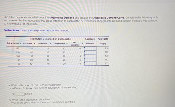 Solved The table below shows what goes into Aggregate Demand | Chegg.com