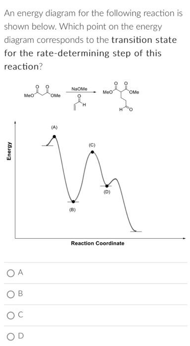 An energy diagram for the following reaction is shown below. Which point on the energy diagram corresponds to the transition 