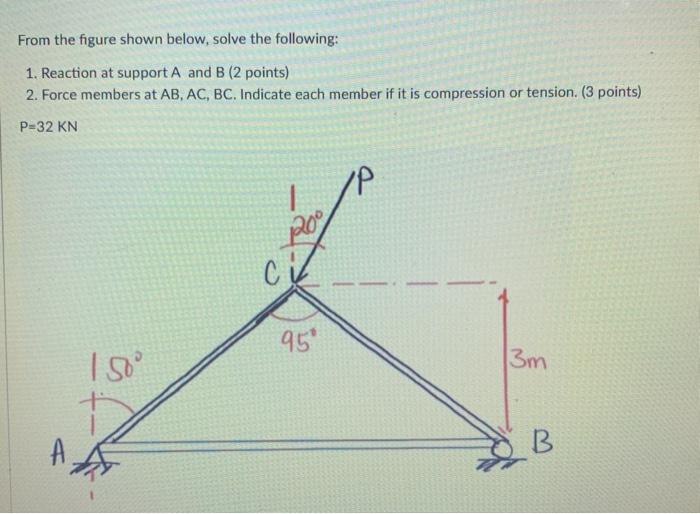 Solved From The Figure Shown Below, Solve The Following: 1. | Chegg.com