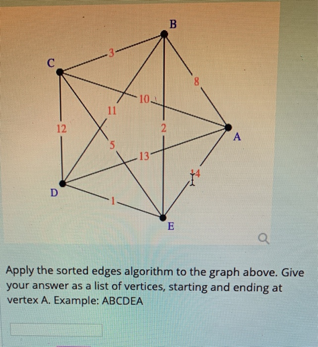 Solved Apply the repeated nearest neighbor algorithm to the | Chegg.com