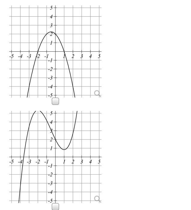 Solved This is the graph of a function. 4 3 2 1 -5-4-3-2-1 2 | Chegg.com
