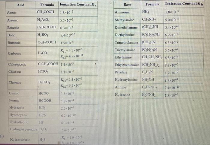 Solved A solution of houschold bleach contains 5.25% sodium | Chegg.com