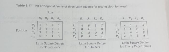 Solved 2. Check that the three Latin squares of Table 9.11 | Chegg.com