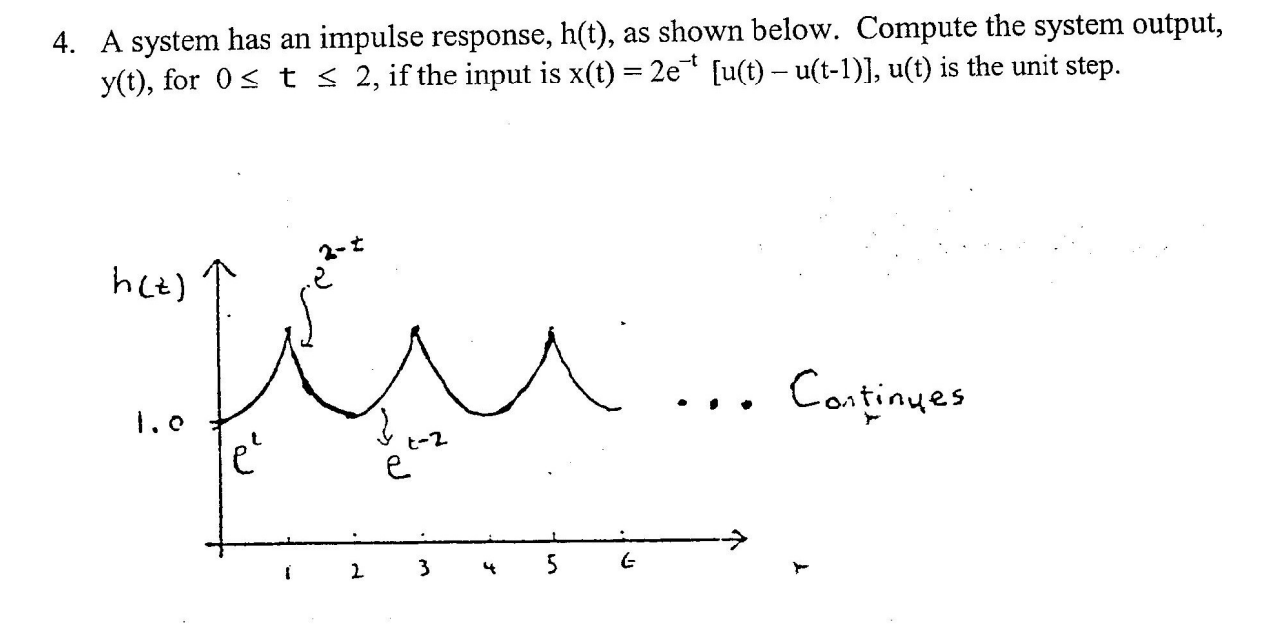 Solved A system has an ﻿impulse response, h(t), as ﻿shown | Chegg.com