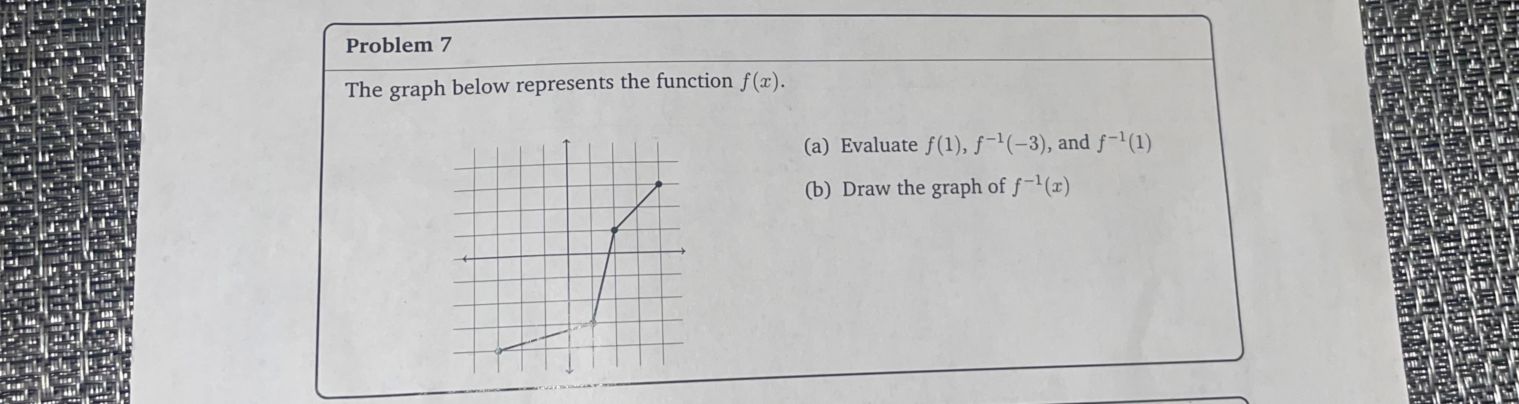 Solved Problem 7The graph below represents the function | Chegg.com