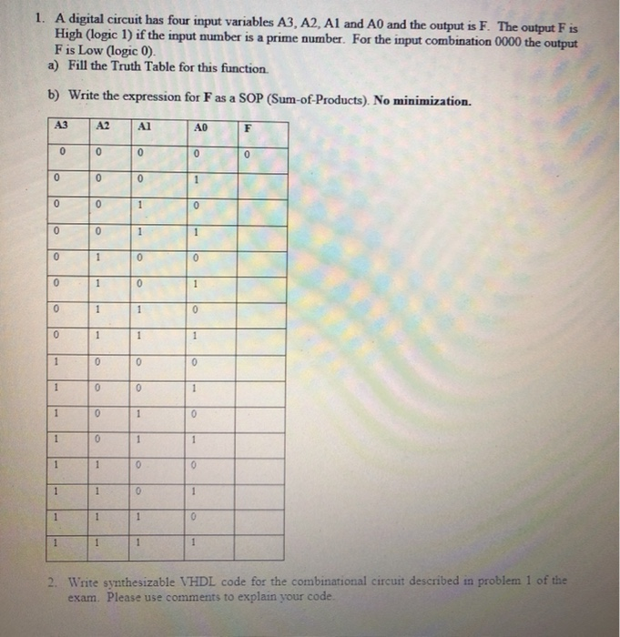 Solved 1. A digital circuit has four input variables A3, A2, | Chegg.com