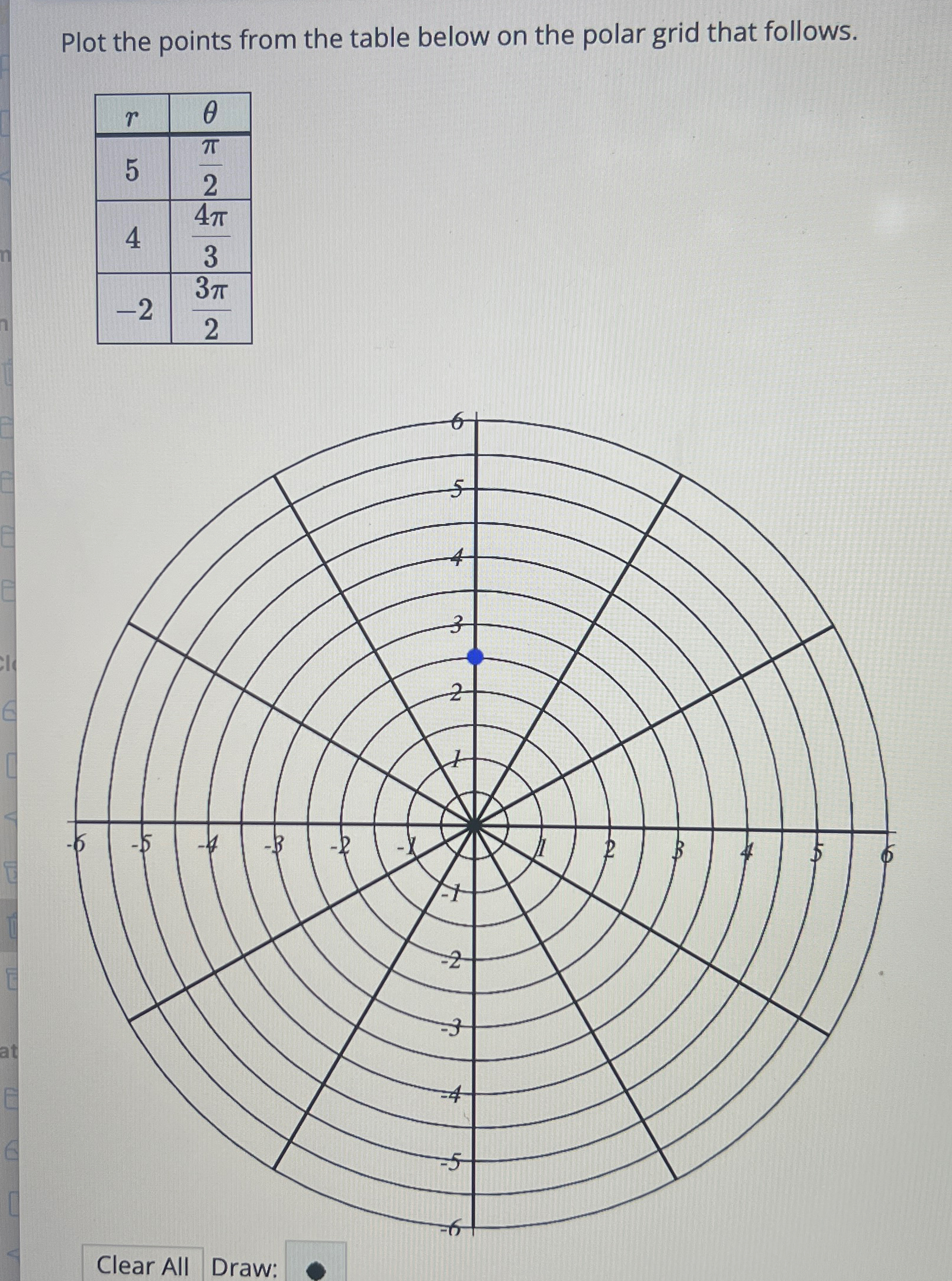 Plot the points from the table below on the polar | Chegg.com