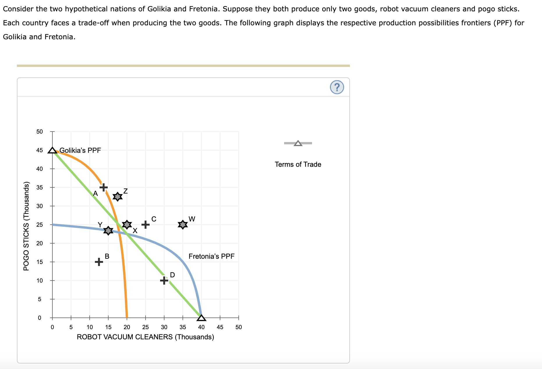 Solved Consider the two hypothetical nations of Golikia and | Chegg.com