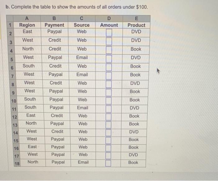 b. Complete the table to show the amounts of all orders under \( \$ 100 \).