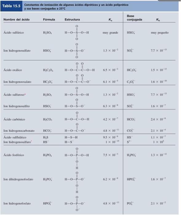 Solved How would you prepare a liter of “baking soda buffer”