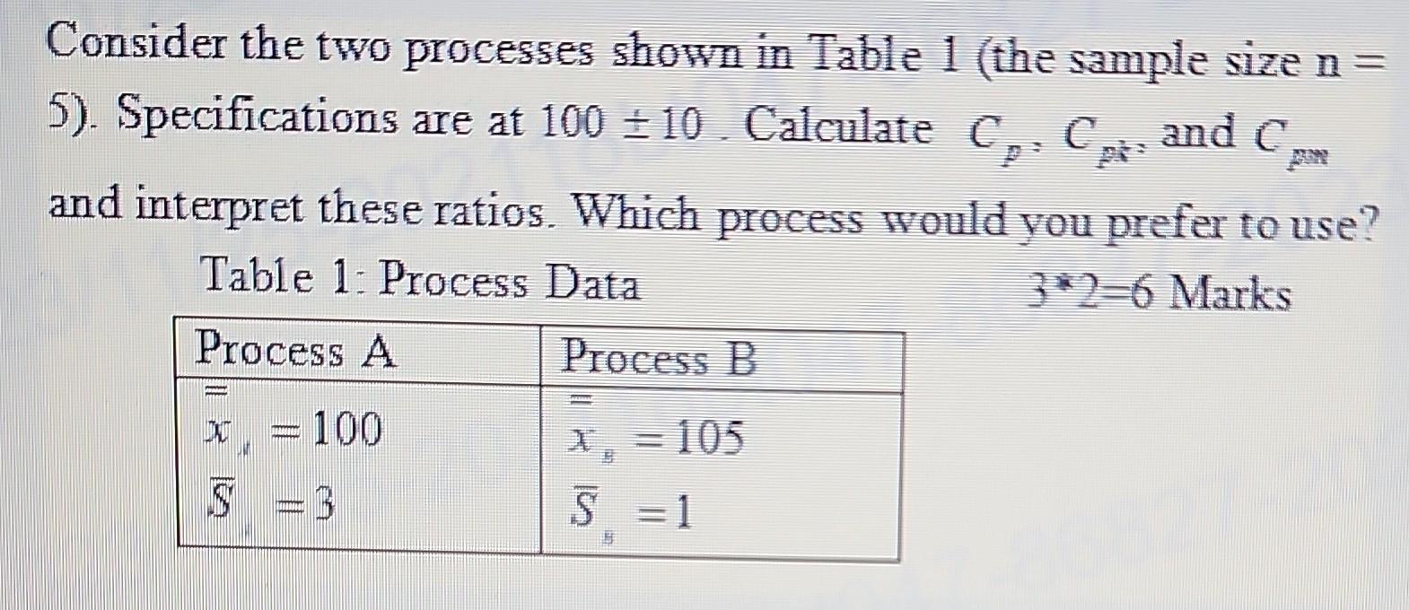 Solved Consider The Two Processes Shown In Table 1 (the | Chegg.com