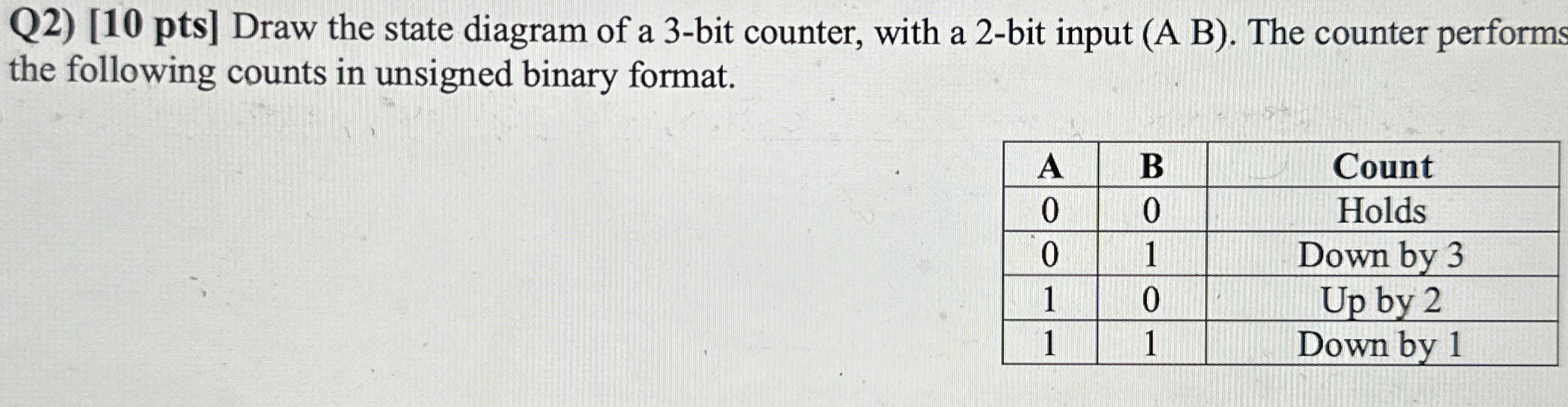 Solved Q2) [10 ﻿pts] ﻿Draw the state diagram of a 3-bit | Chegg.com