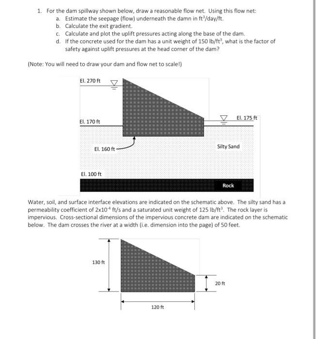 Solved 1. For the dam spillway shown below, draw a | Chegg.com