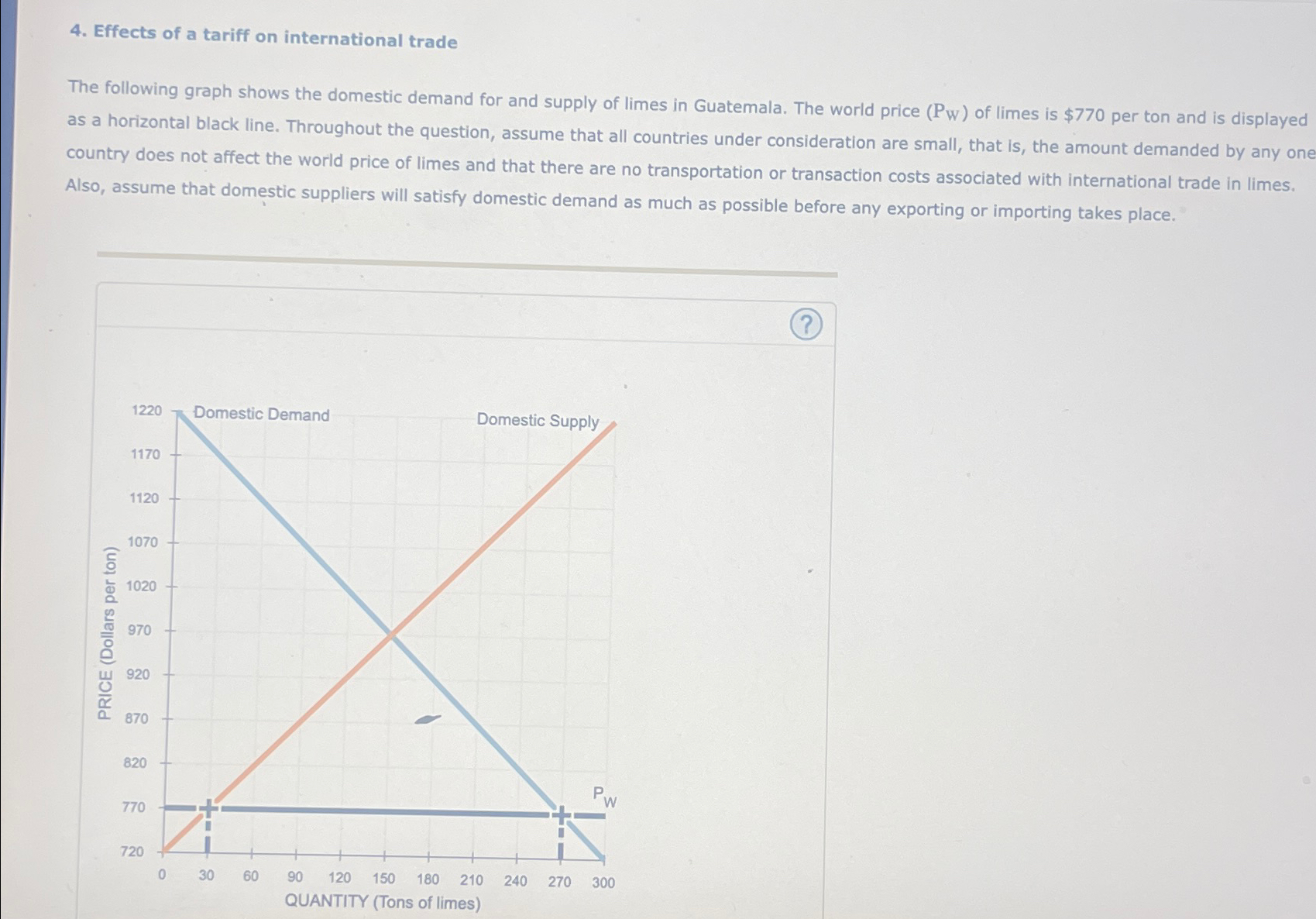 Solved Effects of a tariff on international tradeThe | Chegg.com
