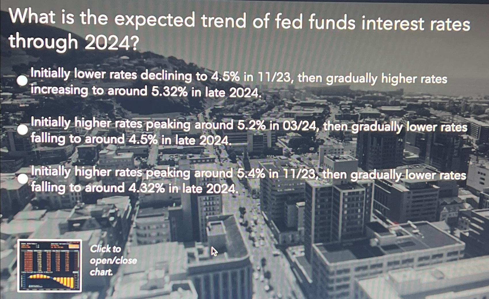 What is the expected trend of fed funds interest | Chegg.com