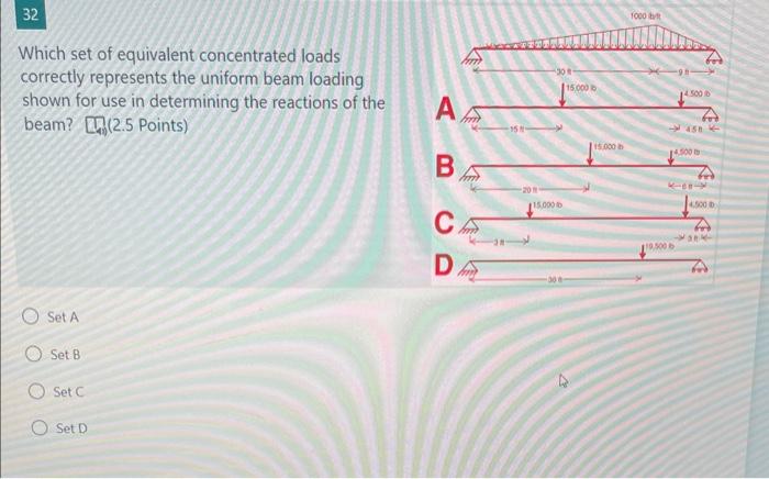 Solved Which set of equivalent concentrated loads correctly | Chegg.com