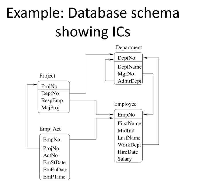 Solved SQL qustions: I have an example of database scheme | Chegg.com
