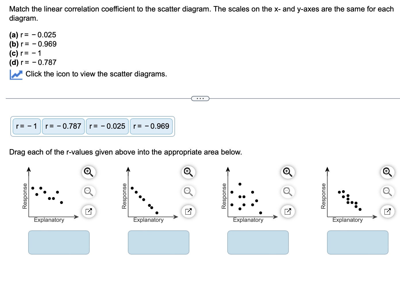 Solved Match the linear correlation coefficient to the | Chegg.com