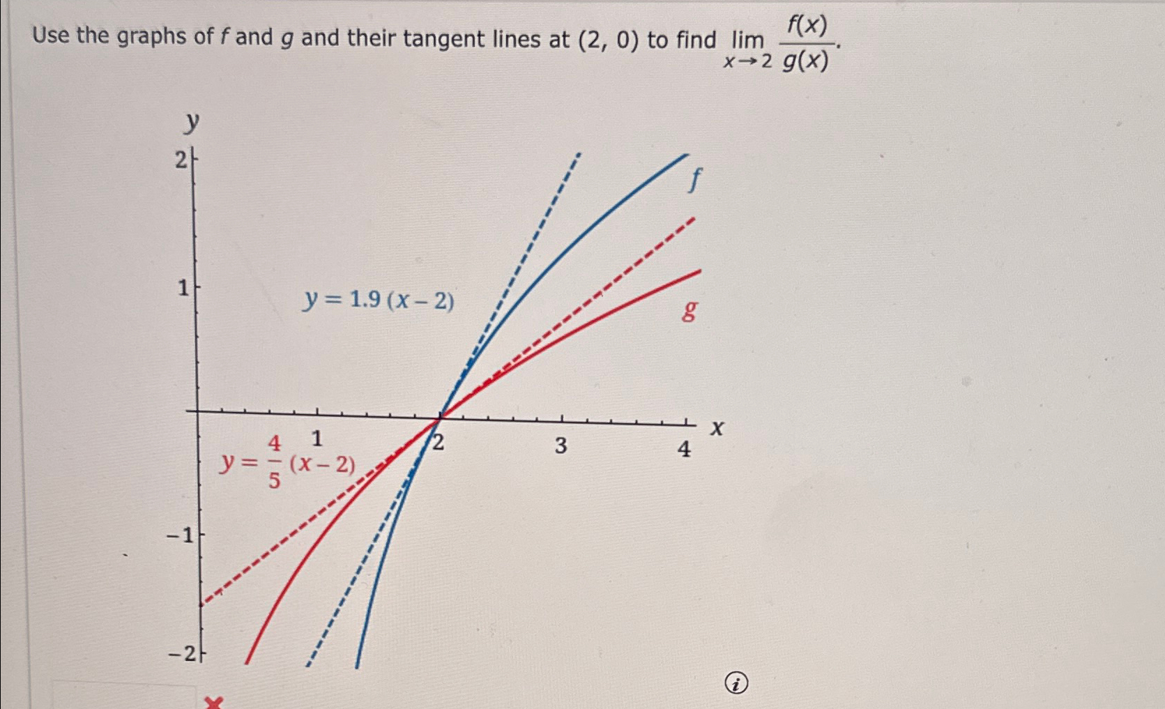 Solved Use the graphs of f ﻿and g ﻿and their tangent lines | Chegg.com