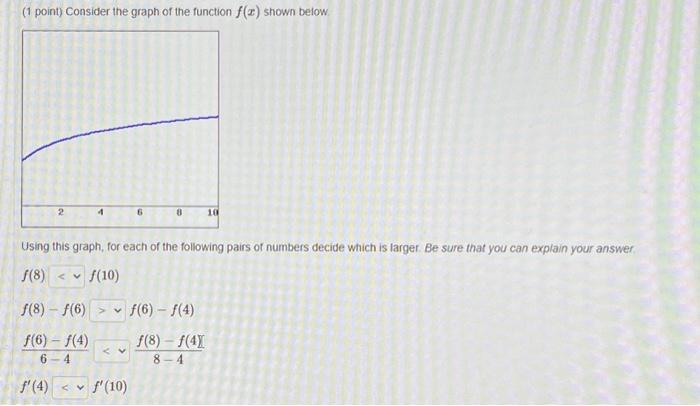 Solved (1 point) Consider the graph of the function f(x) | Chegg.com