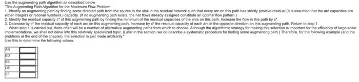 Solved Consider the maximum flow problem shown below, where | Chegg.com