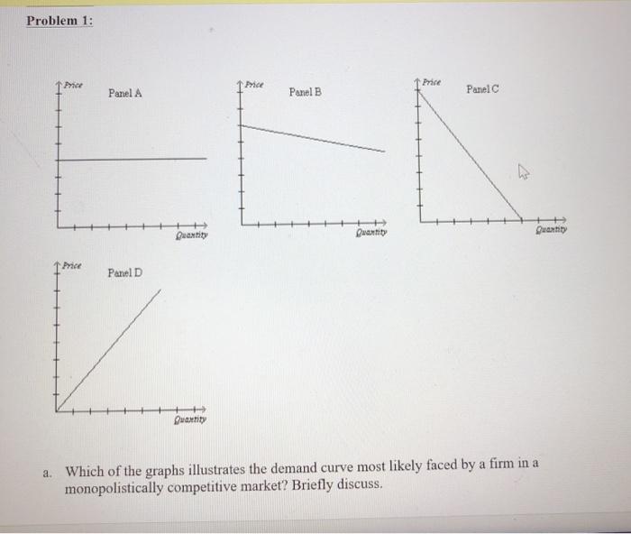 Solved Problem 1: 1 Price Panel A Panel B Panel Duantity | Chegg.com