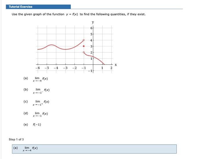 Solved Estimate the limit from the graph of the function f | Chegg.com