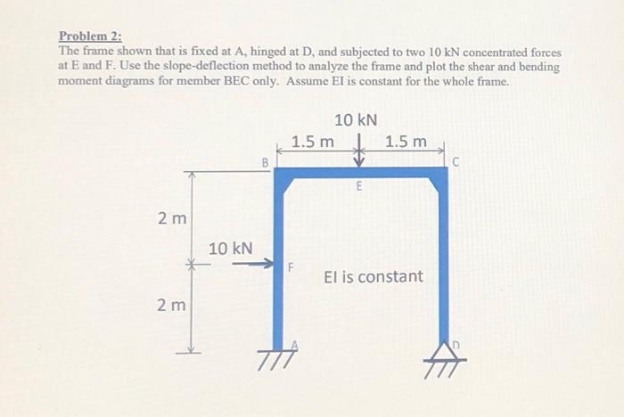 Solved Problem 2: The frame shown that is fixed at A, hinged | Chegg.com