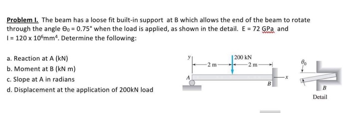 Solved Problem I. The beam has a loose fit built-in support | Chegg.com