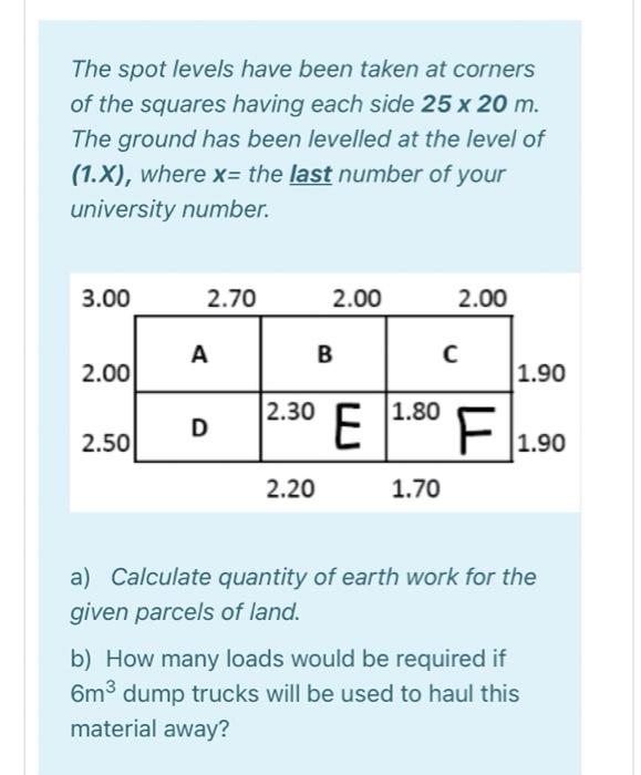Solved The spot levels have been taken at corners of the | Chegg.com