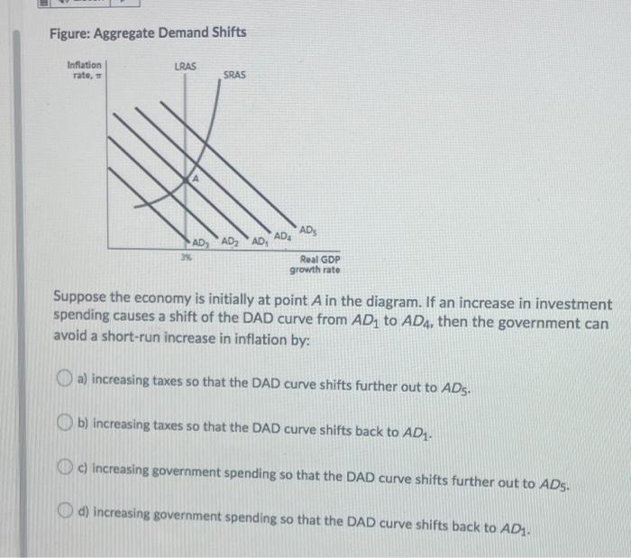 Solved Figure Aggregate Demand Shifts Lras Inflation Rate 4218