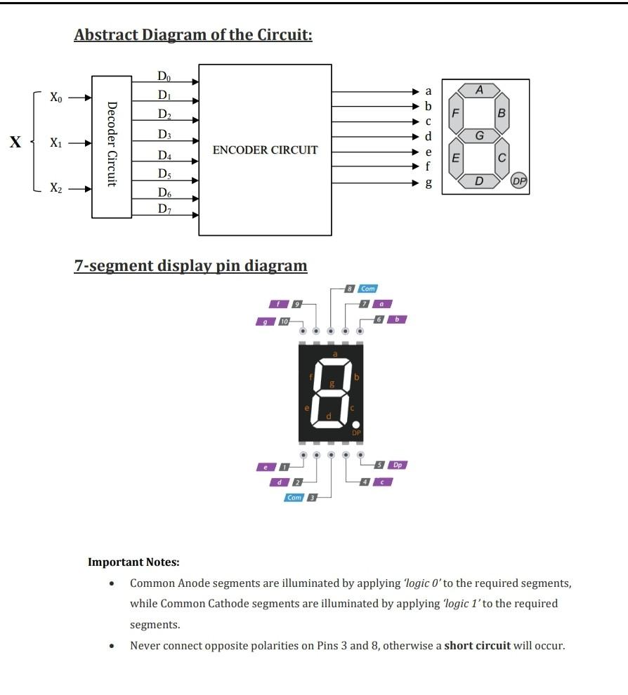 Solved Can You Please Show Me The K Maps , Logic Gates , And 