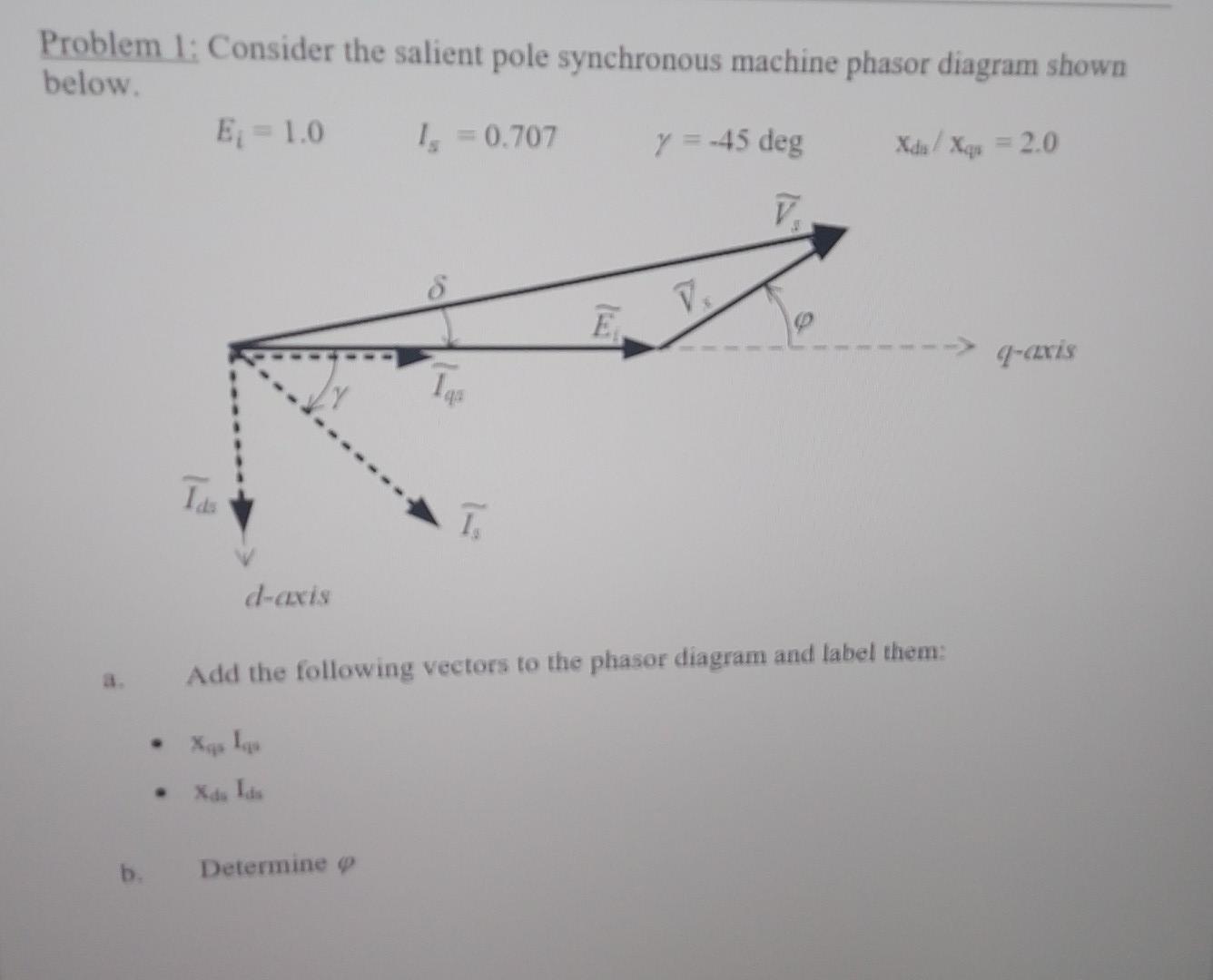 Problem 1: Consider the salient pole synchronous | Chegg.com