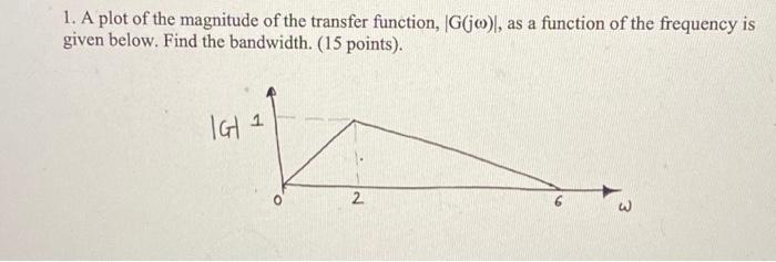 Solved 1. A plot of the magnitude of the transfer function, | Chegg.com