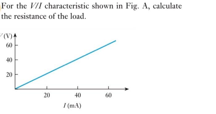 Solved For the VII characteristic shown in Fig. A, calculate | Chegg.com