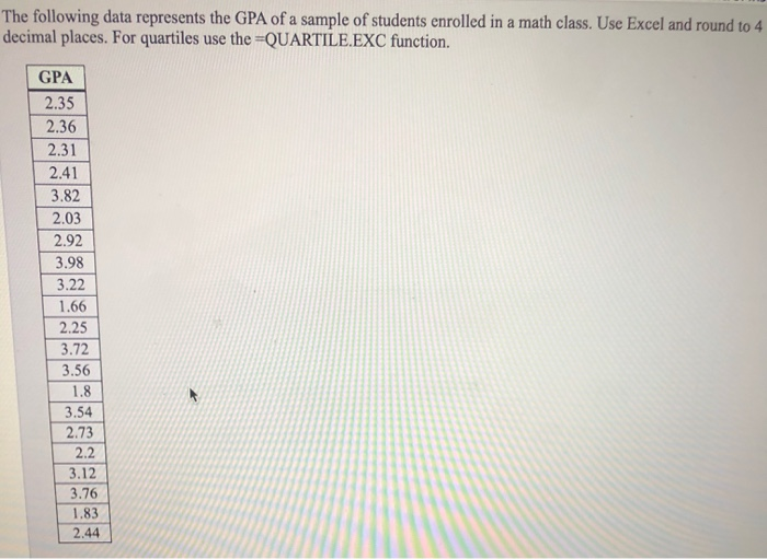 Solved the following data represents the GPA of a sample of | Chegg.com