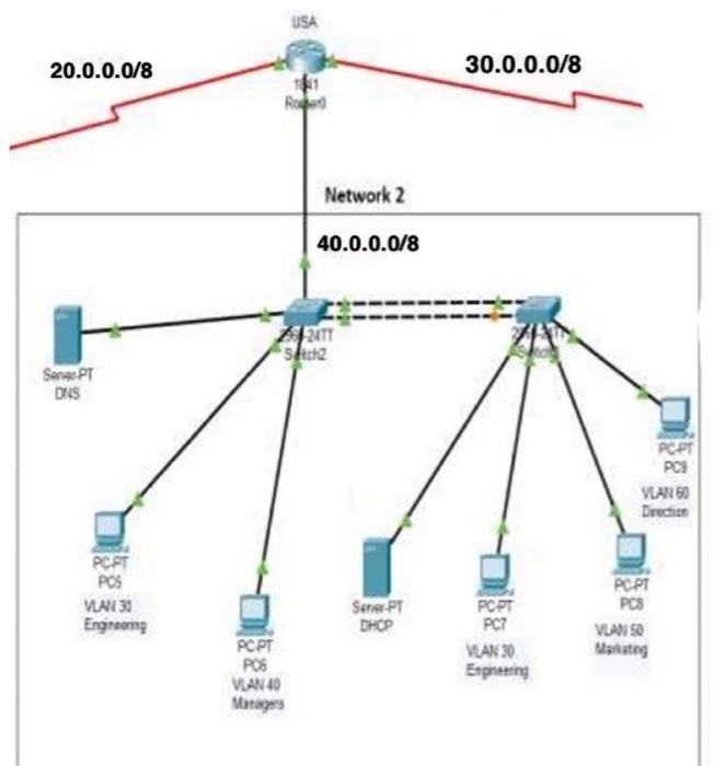 Solved I need the solution in Packet Tracer.Network 2:1) | Chegg.com