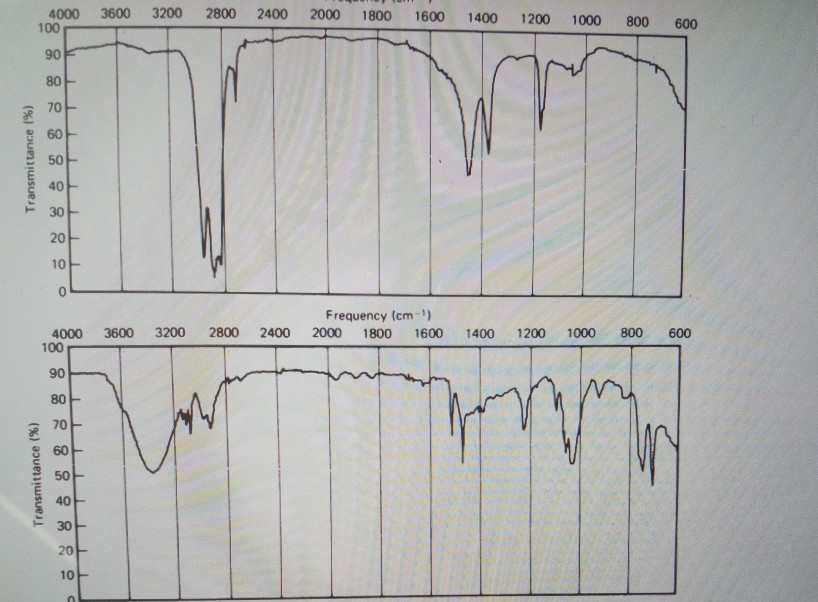 1. Match each of the spectra below with one of these | Chegg.com