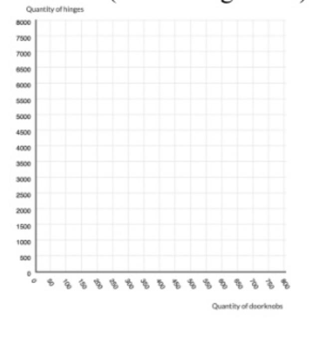 Solved 1. Ch. 2 Graphing the PPF. ( pts) A company that