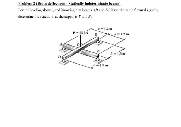 Solved Problem 2 (Beam Deflections - Statically | Chegg.com