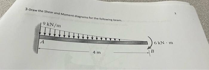 Solved 3-Draw The Shear And Moment Diagrams For The | Chegg.com