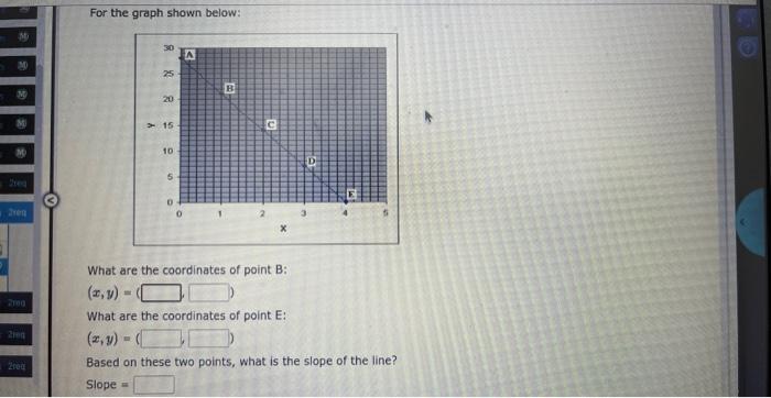 Solved For the graph shown below: What are the coordinates | Chegg.com