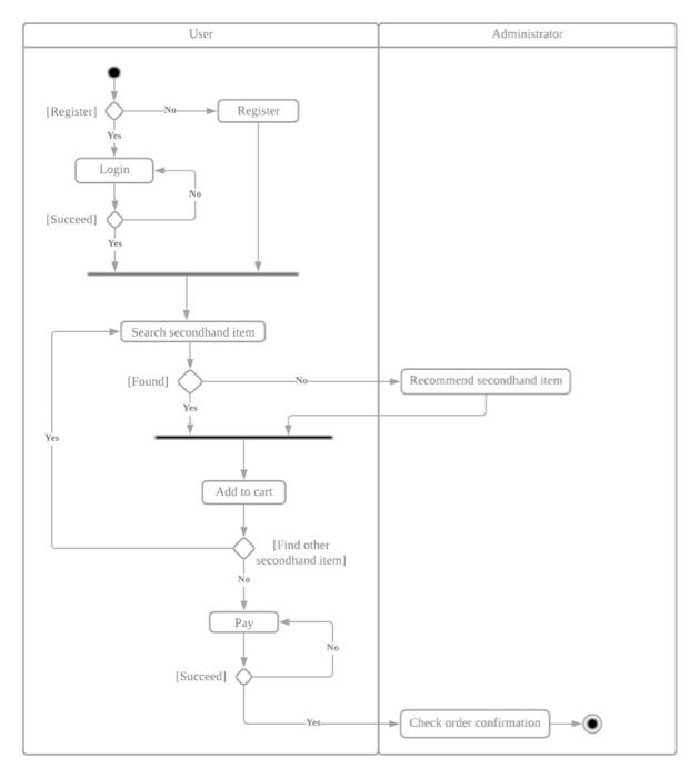 Solved (I want a context diagram )our project is about | Chegg.com