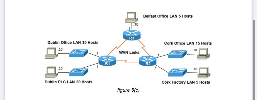 Solved c) ﻿The network shown below in figure 5(c) ﻿has been | Chegg.com