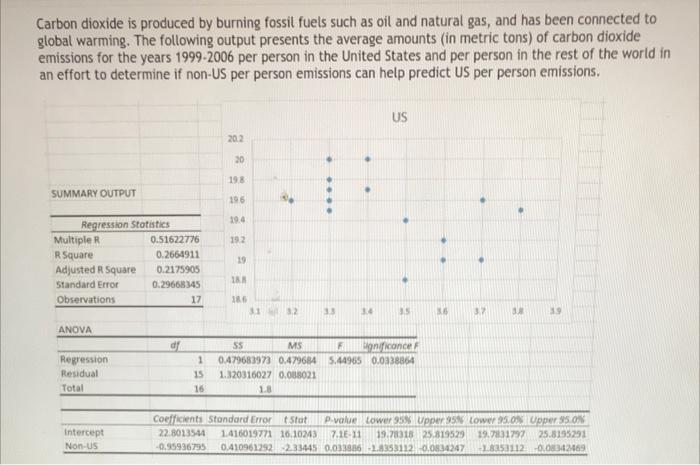 Solved Carbon dioxide is produced by burning fossil fuels | Chegg.com