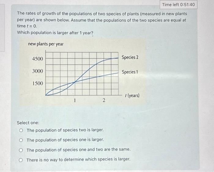 Solved The rates of growth of the populations of two species | Chegg.com
