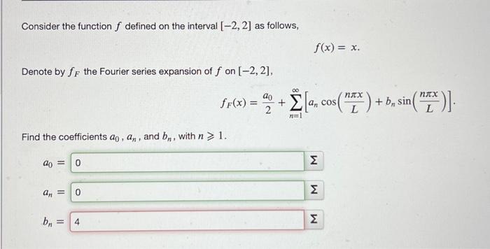 Solved Consider the function f defined on the interval | Chegg.com