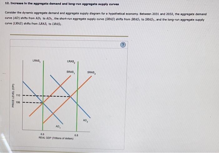 Solved 12. Increase In The Aggregate Demand And Long-run | Chegg.com