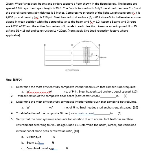 Solved Given: Wide flange steel beams and girders support a | Chegg.com
