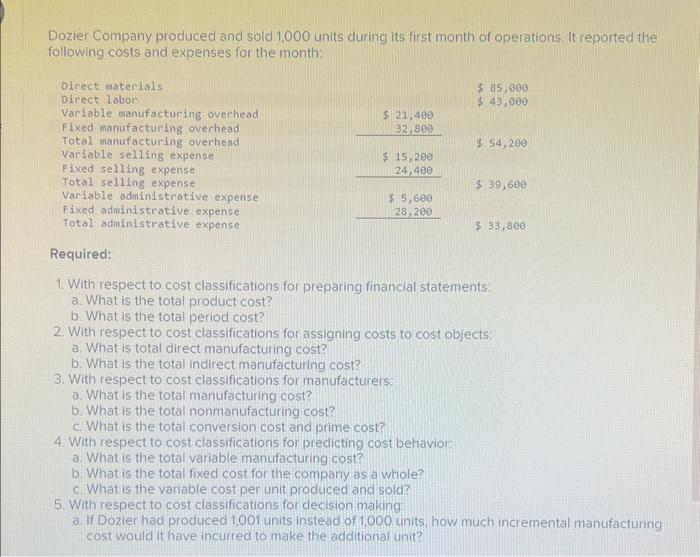 Solved Dozier Company produced and sold 1,000 units during